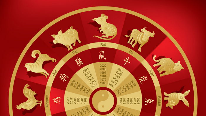 Китайский гороскоп по знакам на 2024 год Зеленого Деревянного Дракона
