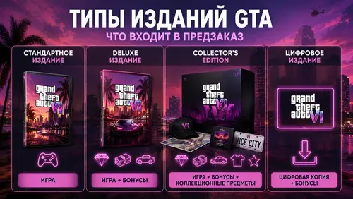 Типы изданий GTA